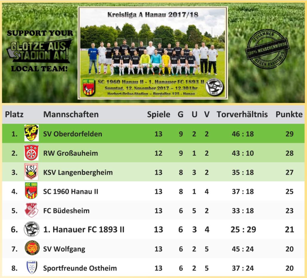 Kreisliga A