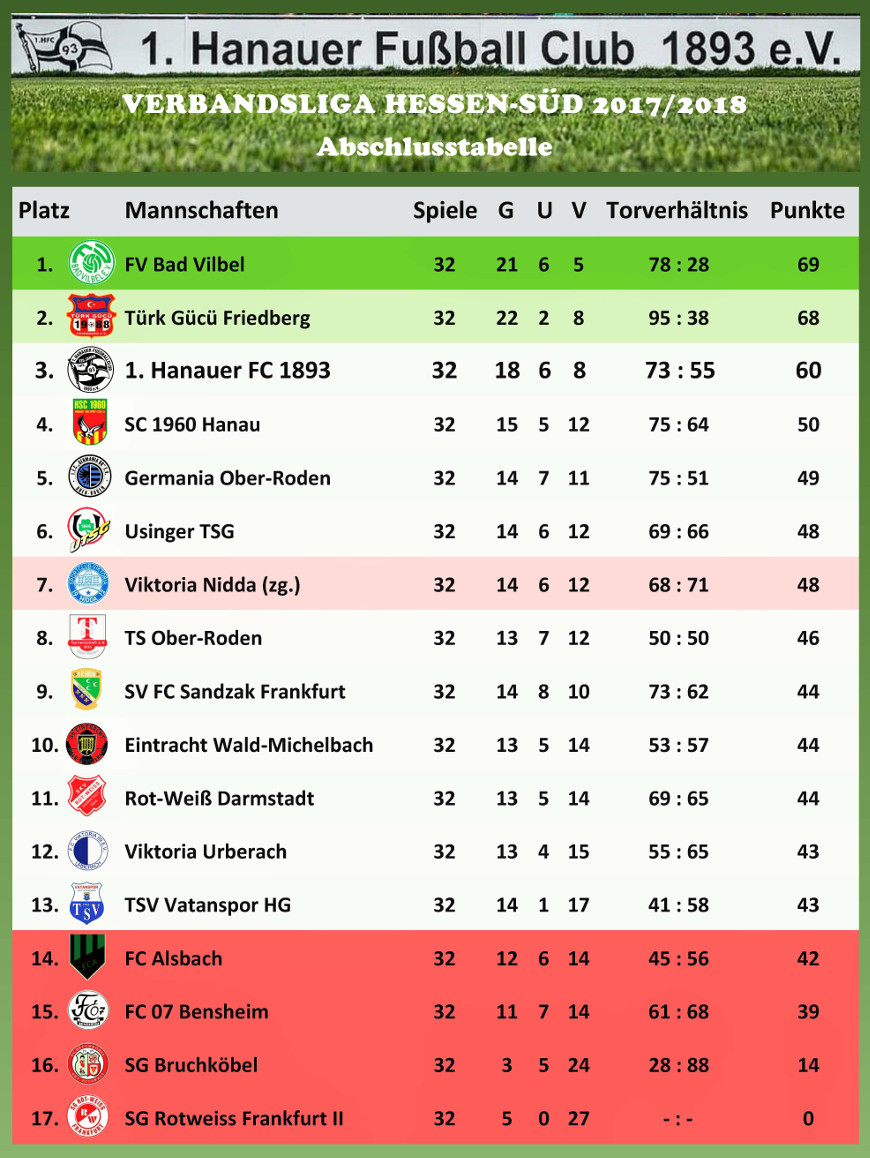 Abschlusstabelle 2017-2018