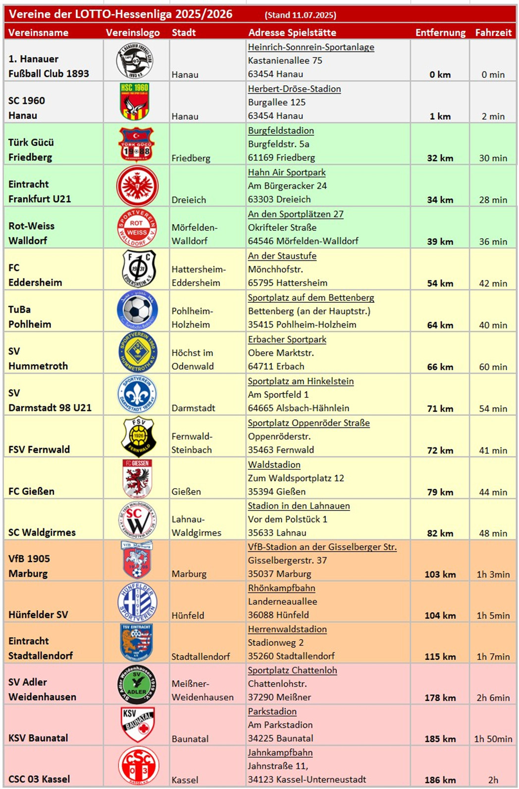 Entfernungsübersicht 24-25