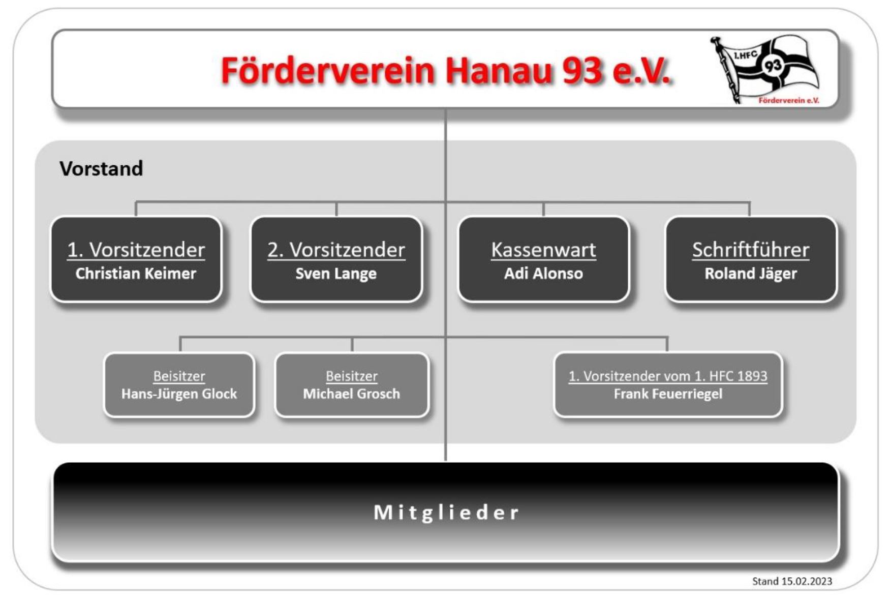 Förderverein Hanau 1893 Organigramm