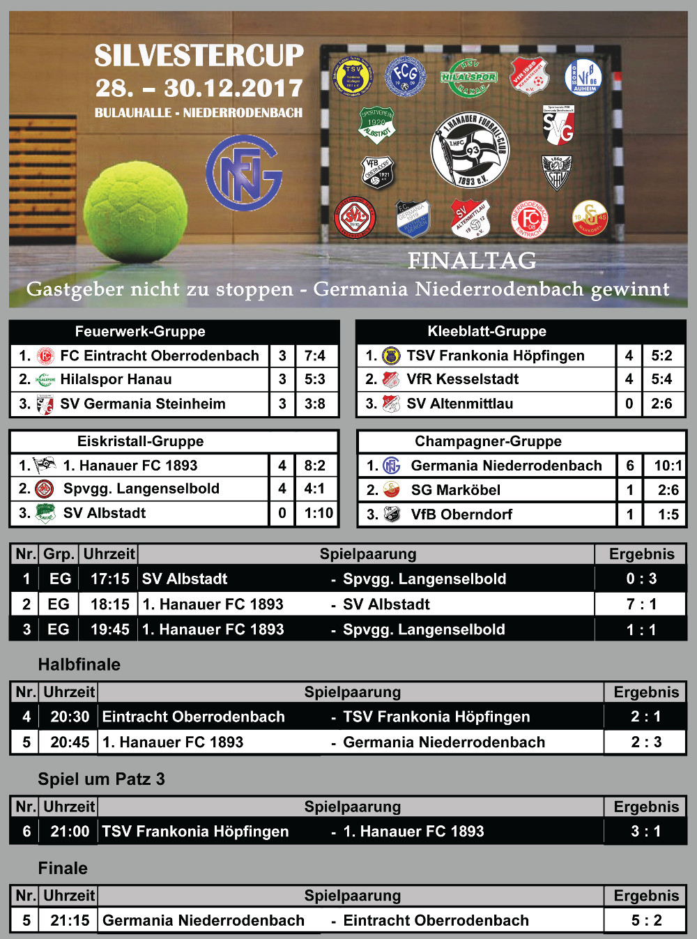 Silvestercup Finaltag