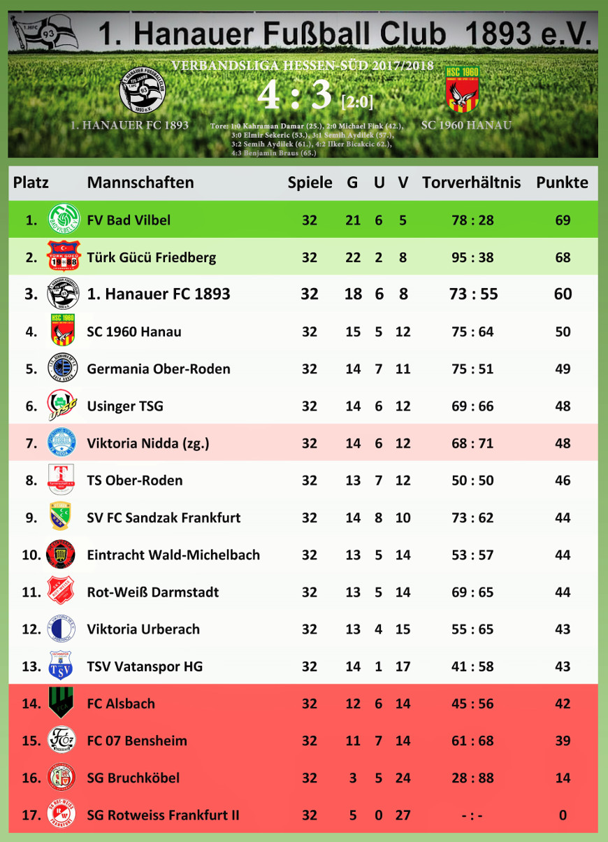 Stadtderby