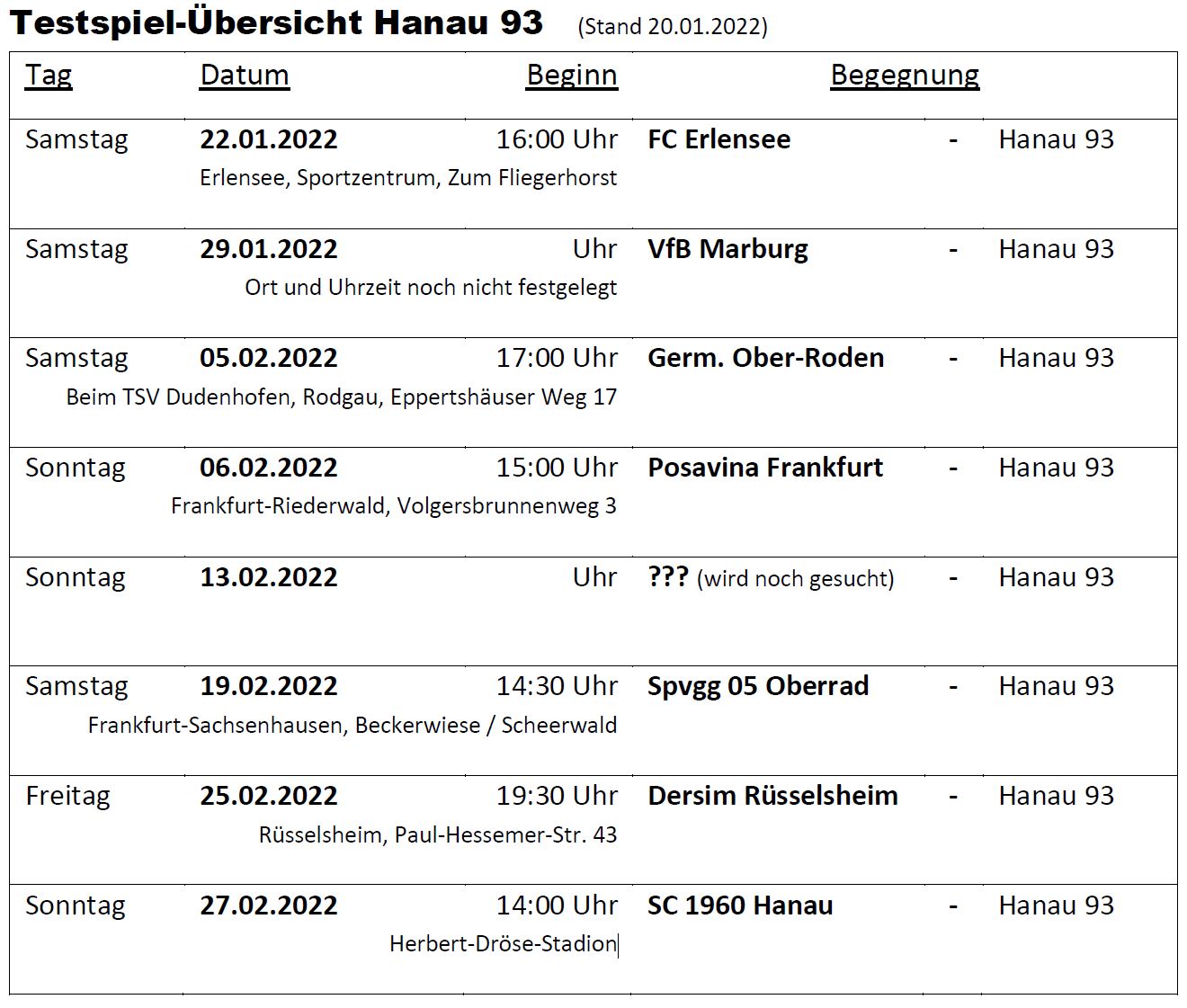 Testspielübersicht 2022